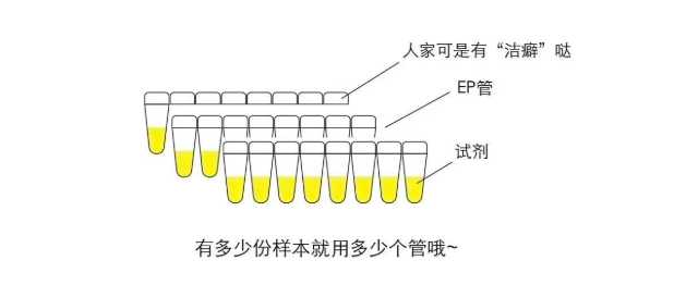 配制試劑