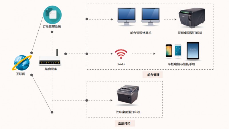 終端信息處理系統(tǒng) 5.png